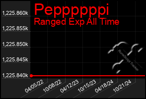 Total Graph of Peppppppi