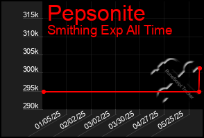 Total Graph of Pepsonite