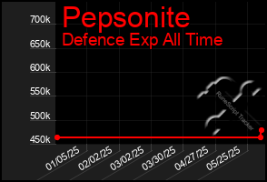 Total Graph of Pepsonite