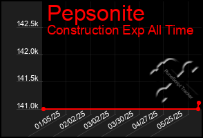 Total Graph of Pepsonite
