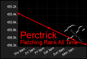 Total Graph of Perctrick