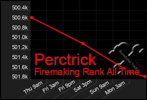 Total Graph of Perctrick