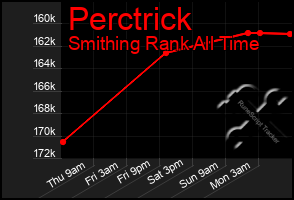 Total Graph of Perctrick