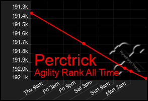 Total Graph of Perctrick