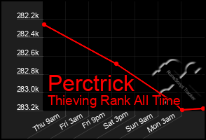 Total Graph of Perctrick