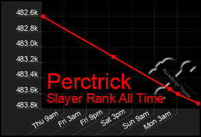 Total Graph of Perctrick