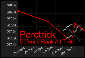 Total Graph of Perctrick