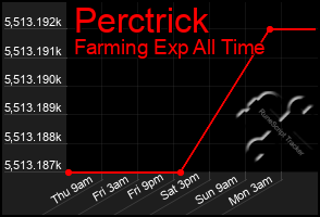 Total Graph of Perctrick