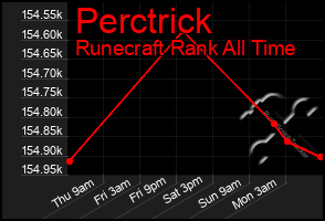 Total Graph of Perctrick