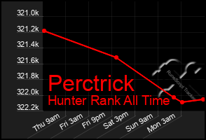 Total Graph of Perctrick