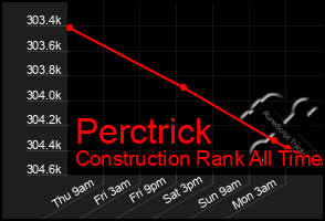 Total Graph of Perctrick