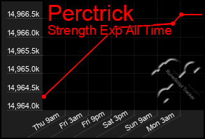 Total Graph of Perctrick