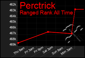 Total Graph of Perctrick