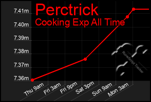 Total Graph of Perctrick