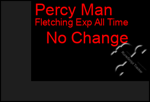 Total Graph of Percy Man