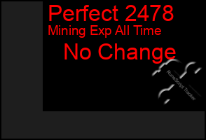 Total Graph of Perfect 2478
