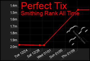 Total Graph of Perfect Tix