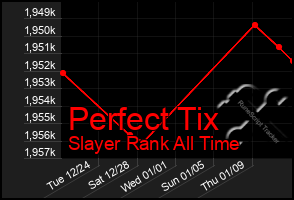 Total Graph of Perfect Tix