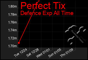 Total Graph of Perfect Tix