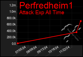 Total Graph of Perfredheim1