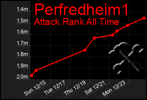 Total Graph of Perfredheim1