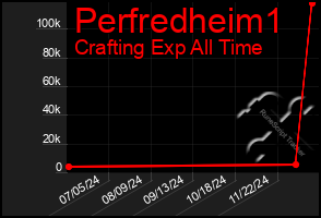 Total Graph of Perfredheim1