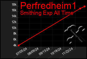 Total Graph of Perfredheim1