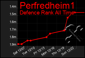 Total Graph of Perfredheim1