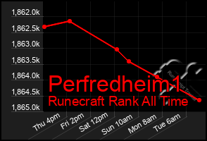 Total Graph of Perfredheim1