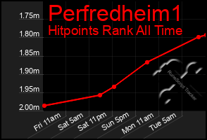 Total Graph of Perfredheim1