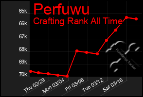 Total Graph of Perfuwu