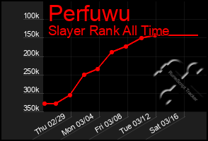 Total Graph of Perfuwu