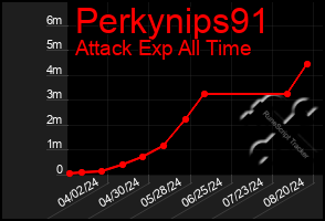 Total Graph of Perkynips91