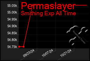 Total Graph of Permaslayer