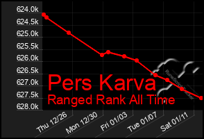 Total Graph of Pers Karva