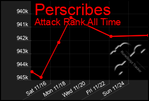 Total Graph of Perscribes