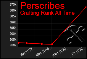 Total Graph of Perscribes