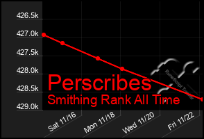 Total Graph of Perscribes