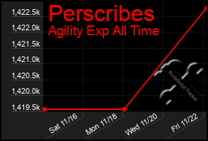 Total Graph of Perscribes