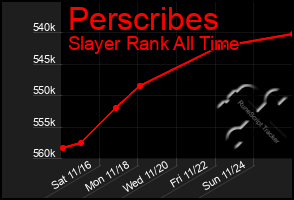 Total Graph of Perscribes