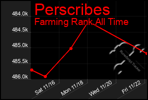 Total Graph of Perscribes