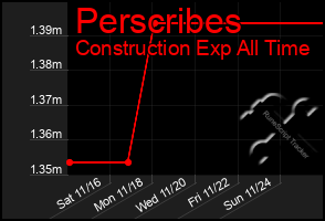 Total Graph of Perscribes