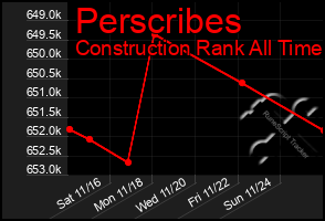 Total Graph of Perscribes