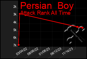 Total Graph of Persian  Boy