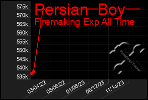 Total Graph of Persian  Boy