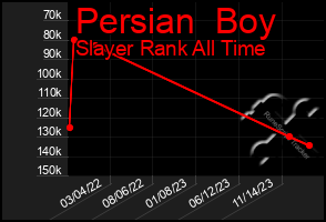 Total Graph of Persian  Boy