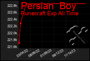 Total Graph of Persian  Boy