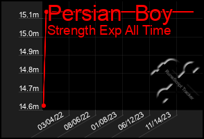 Total Graph of Persian  Boy