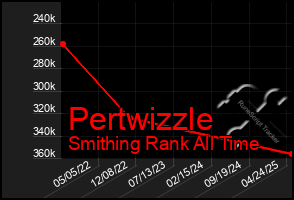 Total Graph of Pertwizzle