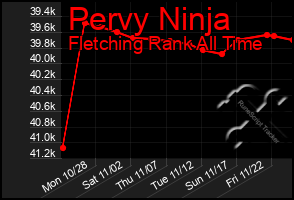 Total Graph of Pervy Ninja